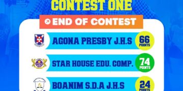 LIMOX Quiz Semi-Finals: Star House Educational Contest and Ultimate Academy Secure Spots in Grand Final